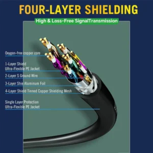 8K HDMI Cable 1.5M– HDMI 2.1 Certified Ultra‑High Speed (48 Gbps) - Image 5